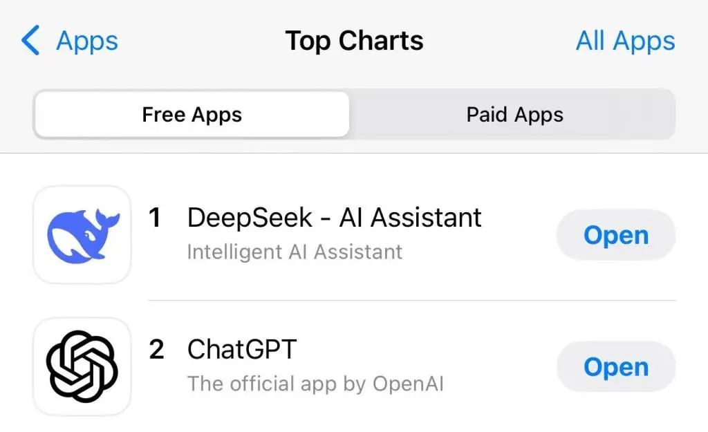 霸榜刷屏 “掀翻”美股 引爆AI圈的东方“黑马”DeepSeek啥来头？  第2张