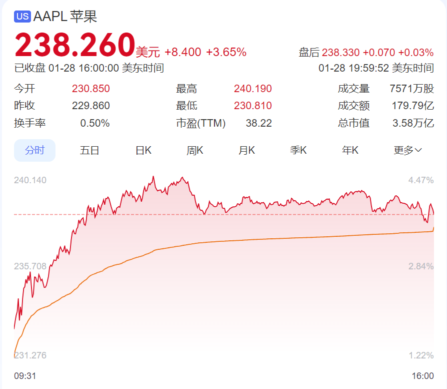 DeepSeek遭暴力破解，攻击IP均来自美国！周鸿祎：360愿提供安全支持！散户抄底，英伟达股价反弹  第5张
