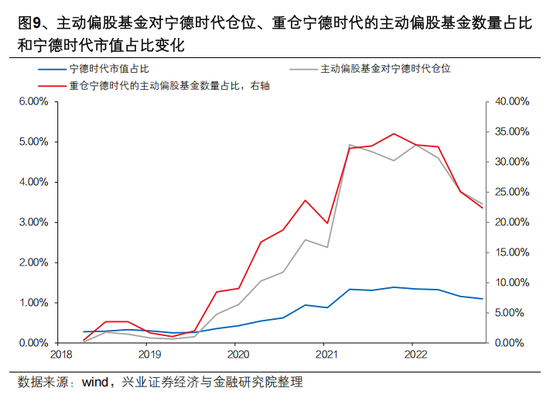 兴证策略张启尧：对中国主动投资的未来应当更有信心，中国主动权益基金长期多数跑赢指数，而美国长期跑输  第9张