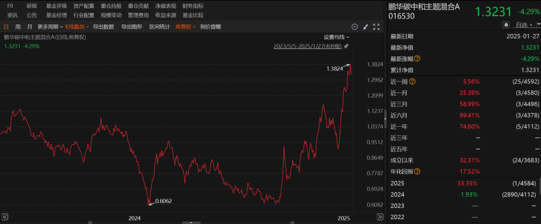 龙年压岁钱买基金，能赚94%  第3张