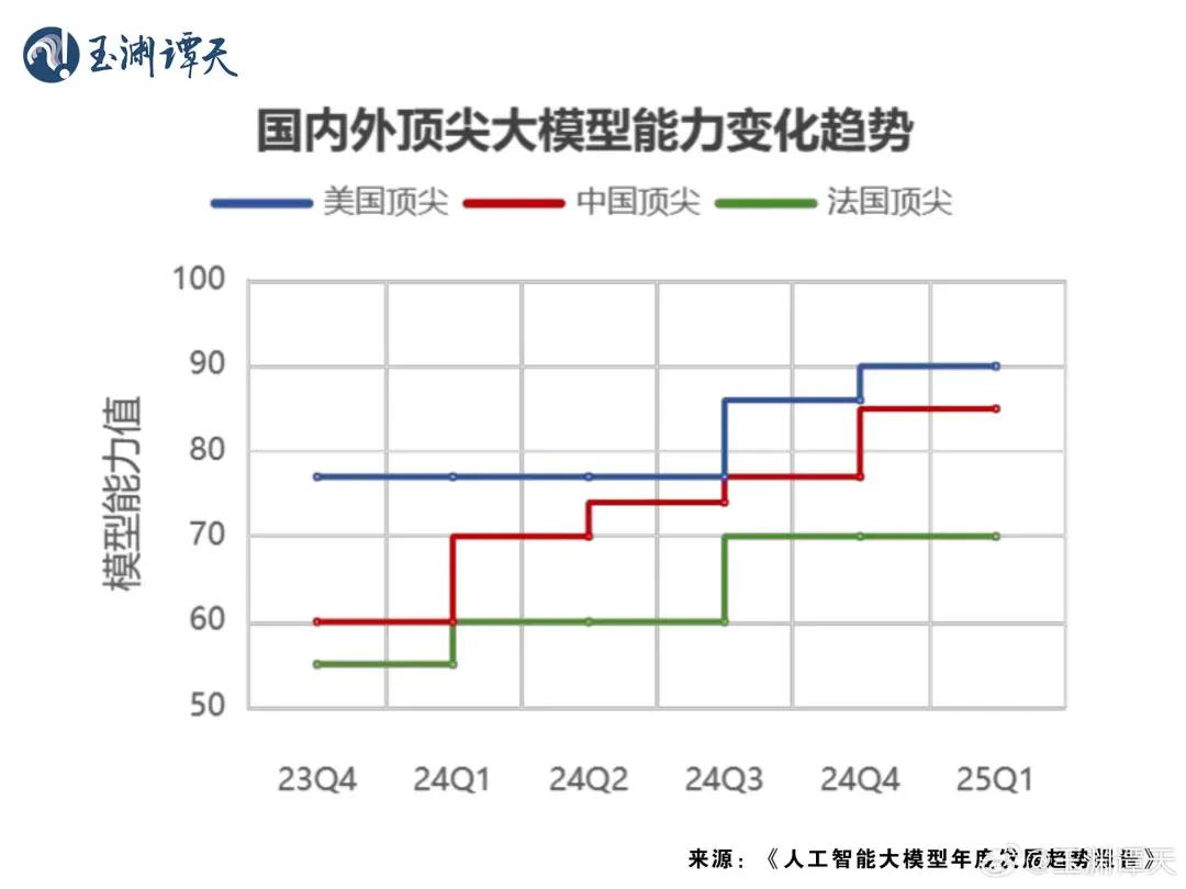 突发，美国对Deepseek下手！  第2张