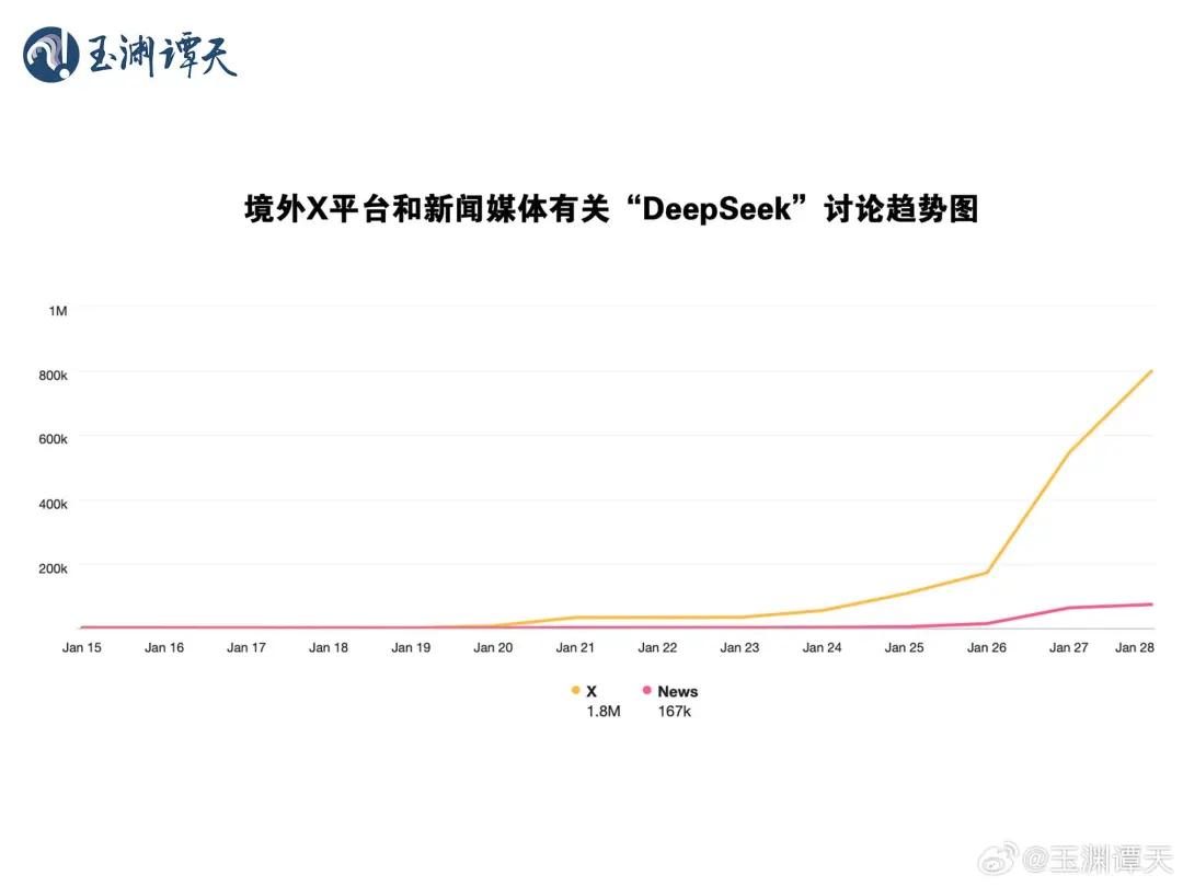 突发，美国对Deepseek下手！  第3张