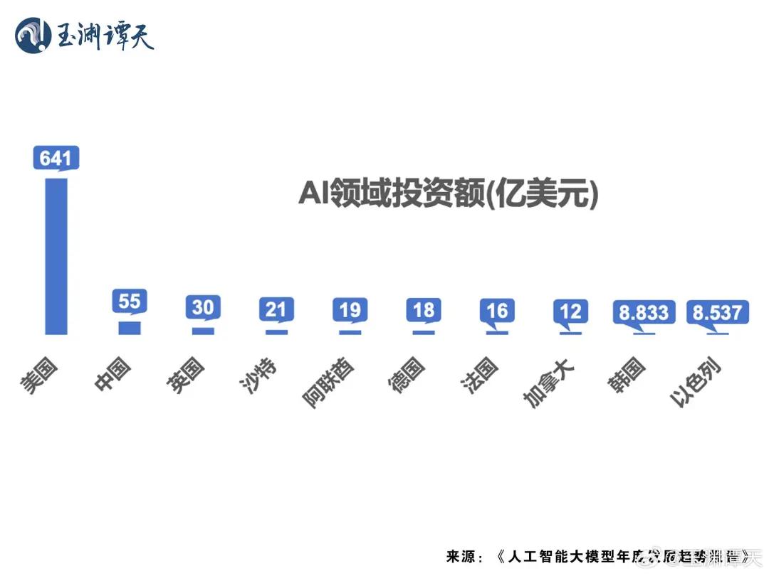 突发，美国对Deepseek下手！  第4张