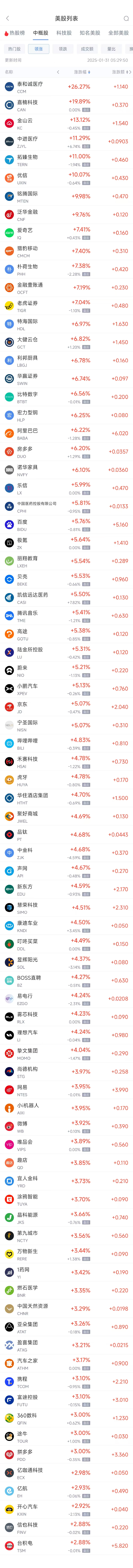 周四热门中概股普涨 台积电涨2.88%，阿里巴巴涨6.22%  第1张