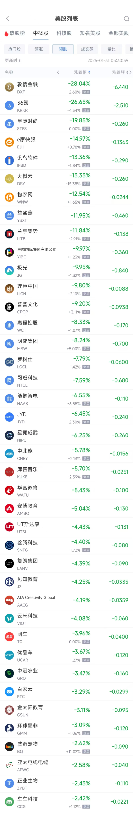 周四热门中概股普涨 台积电涨2.88%，阿里巴巴涨6.22%  第2张