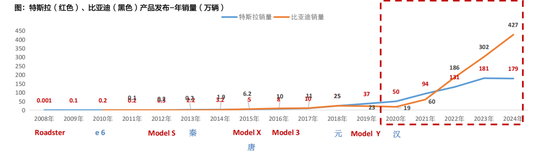 天风机器人25年深度：算力提效、全球共振、产品迭代  第4张