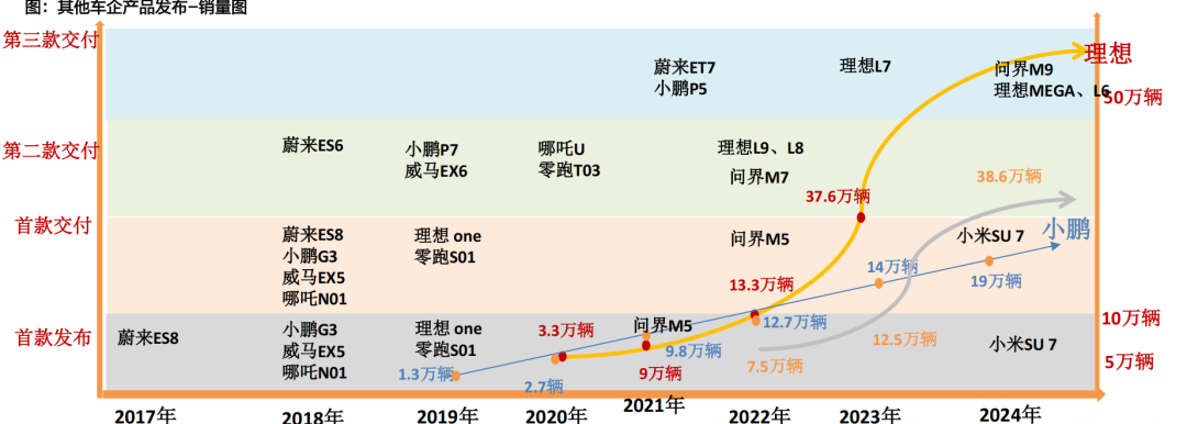 天风机器人25年深度：算力提效、全球共振、产品迭代  第5张