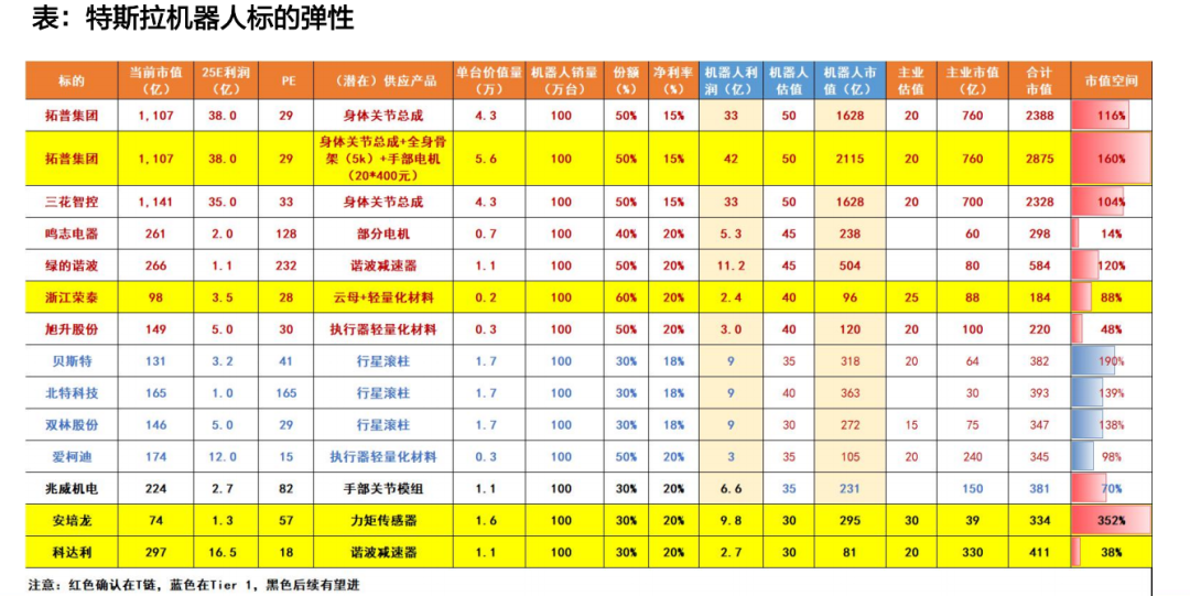 天风机器人25年深度：算力提效、全球共振、产品迭代  第9张