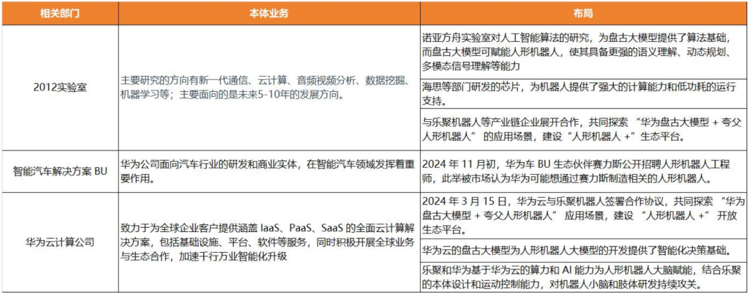 天风机器人25年深度：算力提效、全球共振、产品迭代  第18张