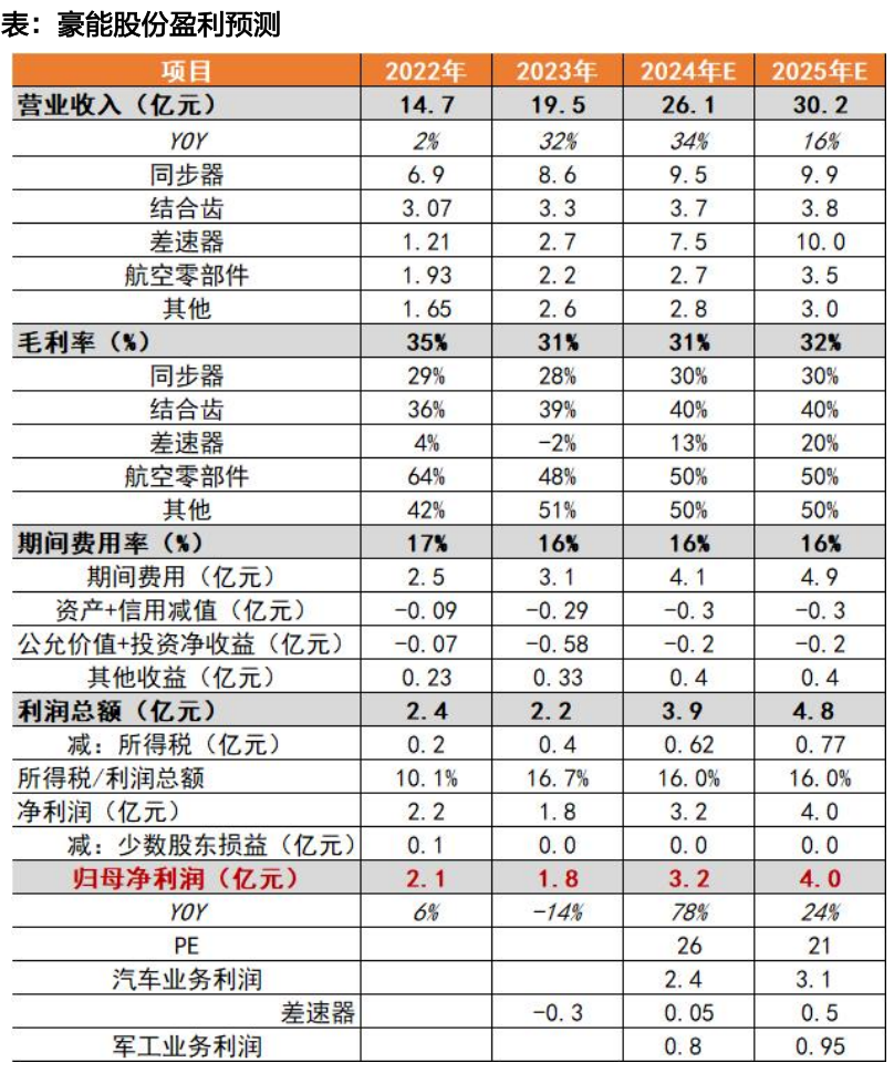天风机器人25年深度：算力提效、全球共振、产品迭代  第21张