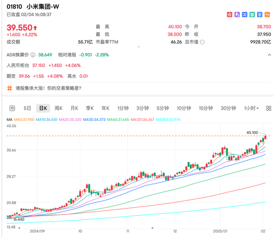 AI、电动车，暴涨！  第2张