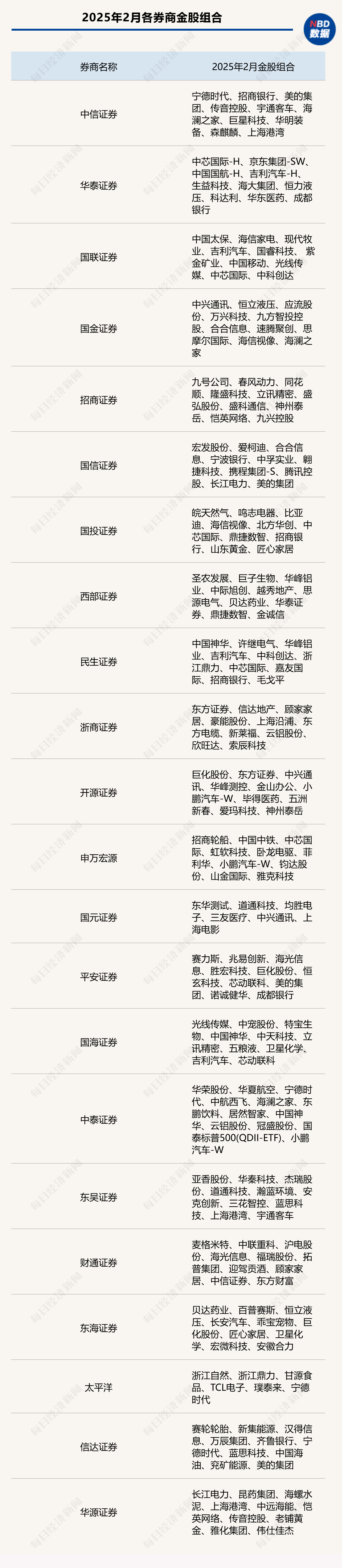 港股迎来蛇年开门红，A股“红包行情”概率几何？券商：将现经典“春季攻势”时间窗口  第5张