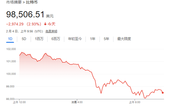 美股仅道指跌，中概涨超2%，Palantir暴涨24%，原油大跌，黄金新高  第6张