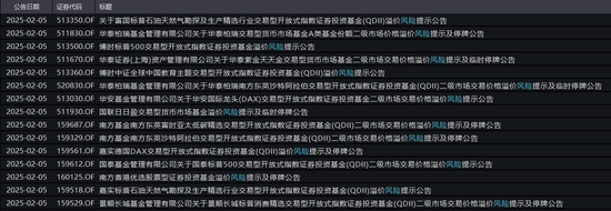 炒作资金“降温”，跨境ETF暂时熄火！德国ETF封死跌停，贴水率仍超36%  第2张