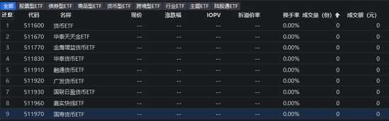 炒作资金“降温”，跨境ETF暂时熄火！德国ETF封死跌停，贴水率仍超36%  第3张