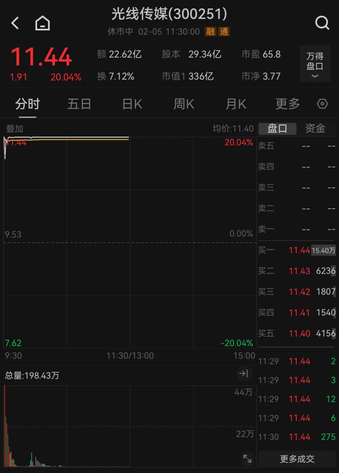开工首日，A股冲上热搜 DeepSeek概念集体爆发  第3张