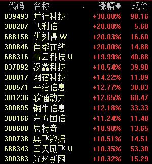 开工首日，A股冲上热搜 DeepSeek概念集体爆发  第5张