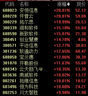 开工首日，A股冲上热搜 DeepSeek概念集体爆发  第6张