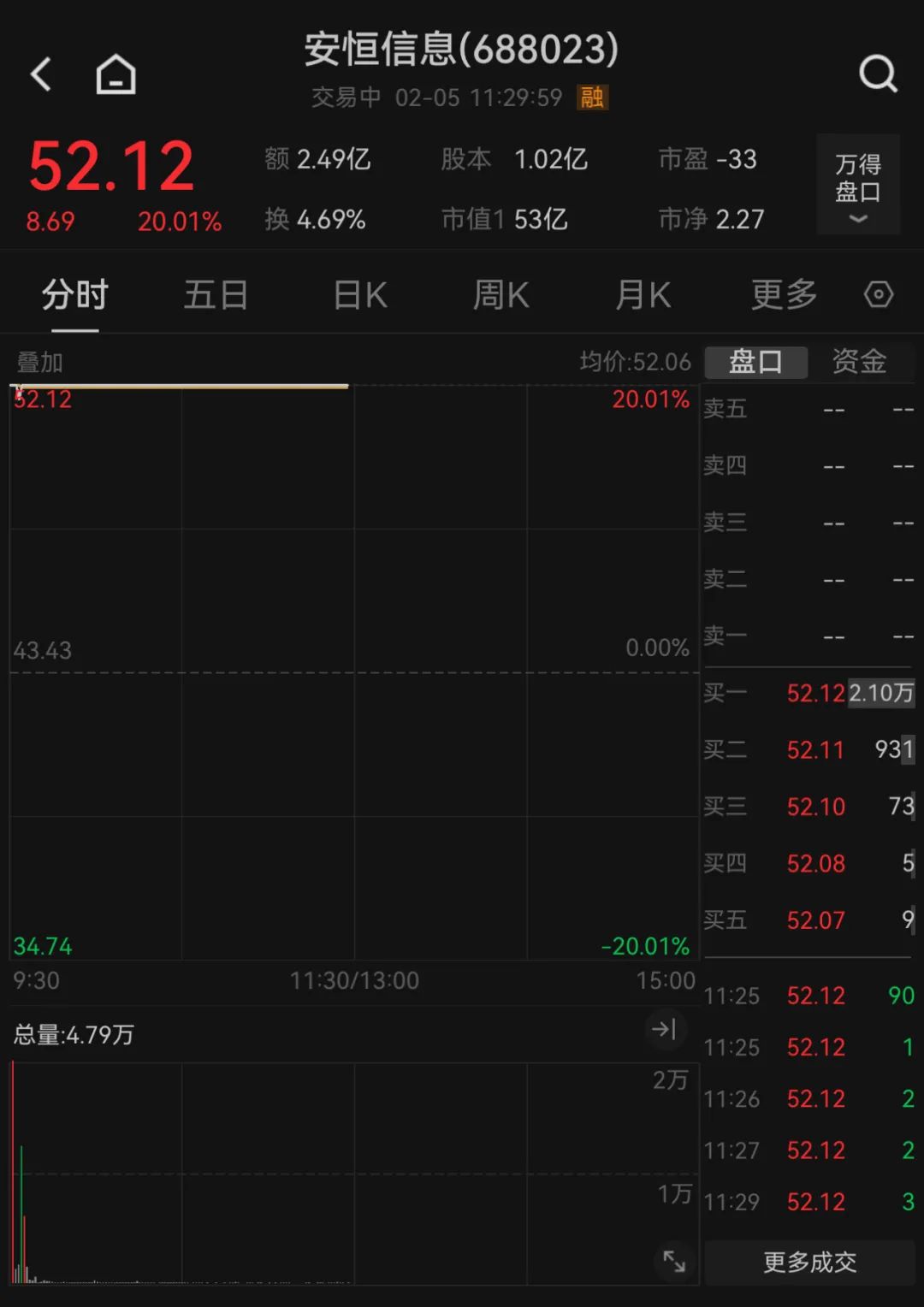 开工首日，A股冲上热搜 DeepSeek概念集体爆发  第7张