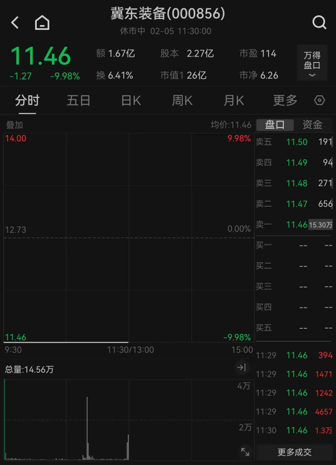 开工首日，A股冲上热搜 DeepSeek概念集体爆发  第8张