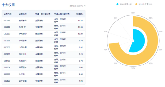 无惧短期波动！资金逢低抢筹，食品ETF（515710）近5日吸金3266万元！机构：食饮板块价值或被低估  第3张