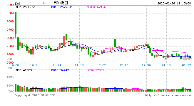 光大期货：2月6日金融日报  第2张