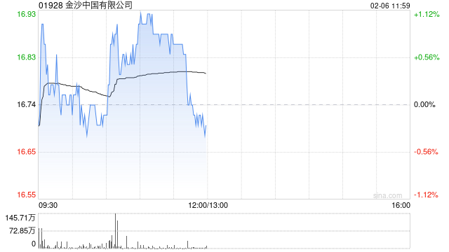 中信证券：金沙中国24Q4业绩整体符合预期 评级调整至“买入”  第1张