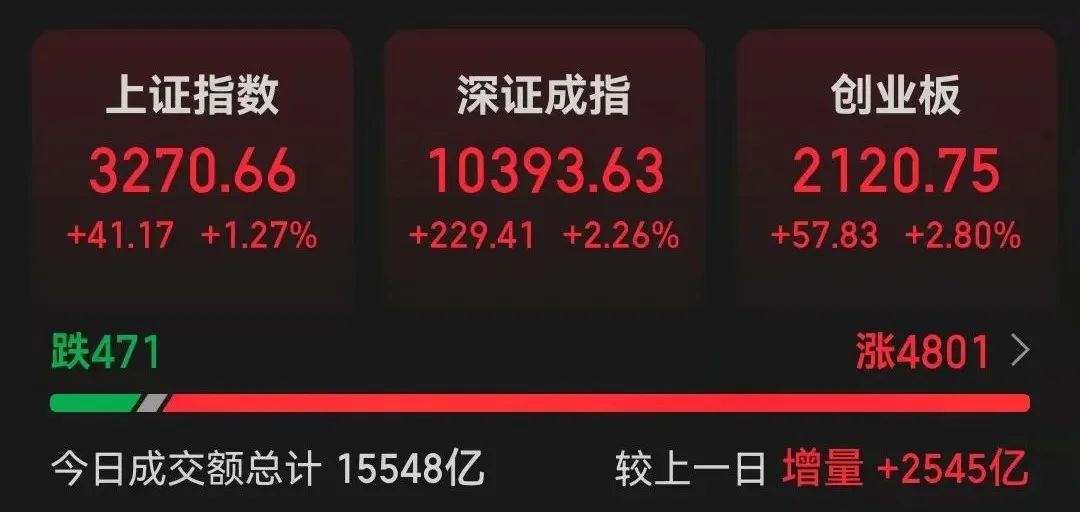 涨停！“迪王”归位  第1张