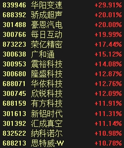 涨停！“迪王”归位  第3张