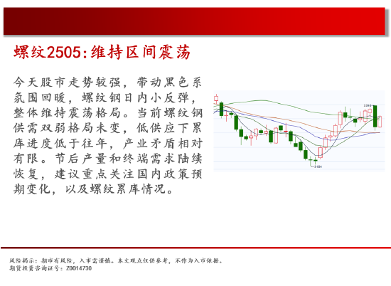 中天期货:纯碱继续回落 花生继续反弹  第8张