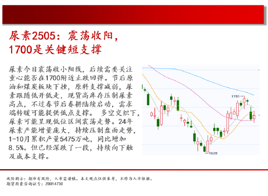 中天期货:纯碱继续回落 花生继续反弹  第11张