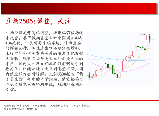 中天期货:纯碱继续回落 花生继续反弹  第12张