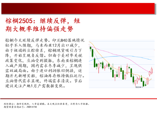 中天期货:纯碱继续回落 花生继续反弹  第13张