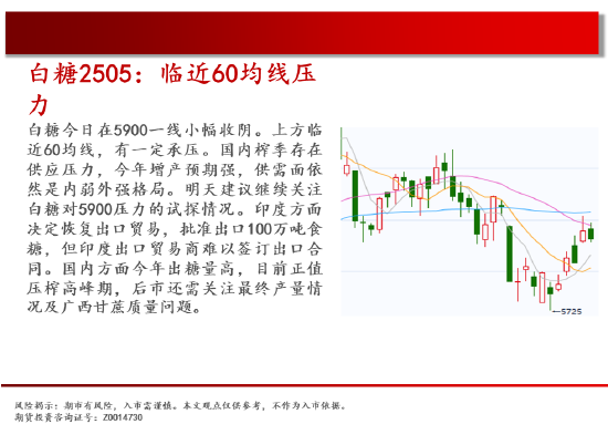 中天期货:纯碱继续回落 花生继续反弹  第15张