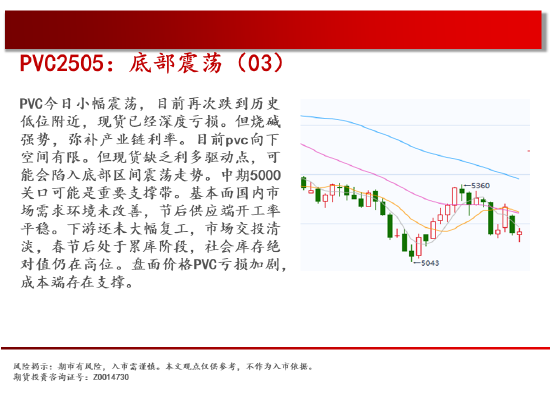 中天期货:纯碱继续回落 花生继续反弹  第17张