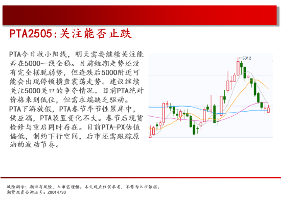 中天期货:纯碱继续回落 花生继续反弹  第18张