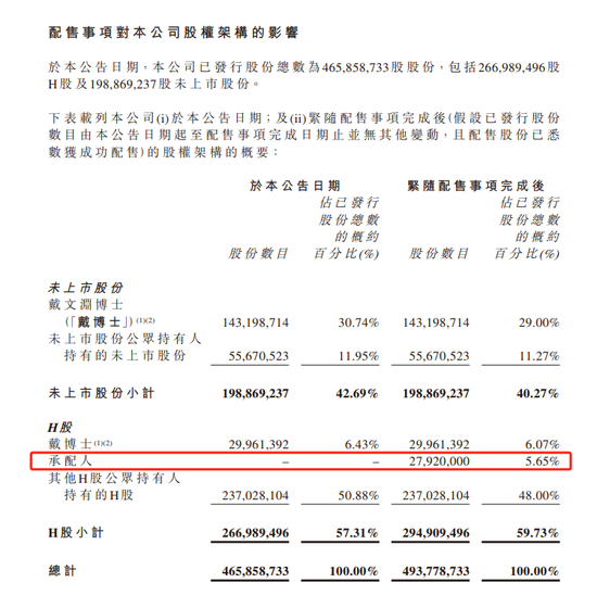 第四范式拟配股融资14亿 超当年IPO募资  第3张