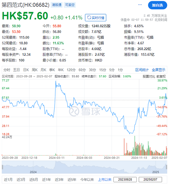 第四范式拟配股融资14亿 超当年IPO募资  第4张