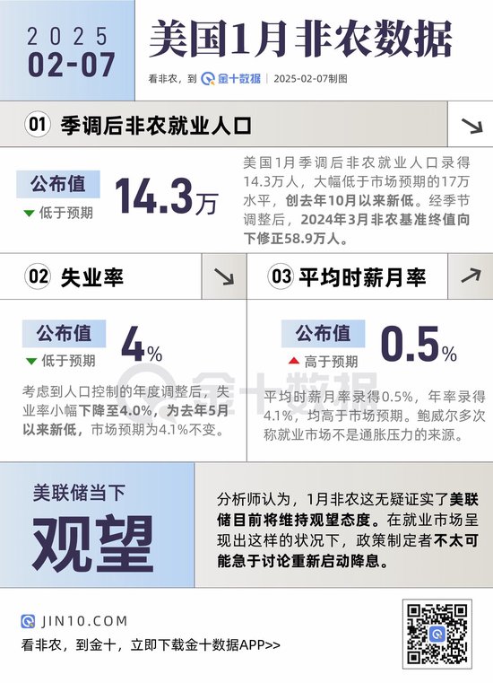 非农报告信号混乱！主要看点有哪些？  第1张