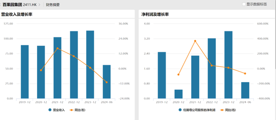 日均关店4.86家，百果园怎么了？  第2张