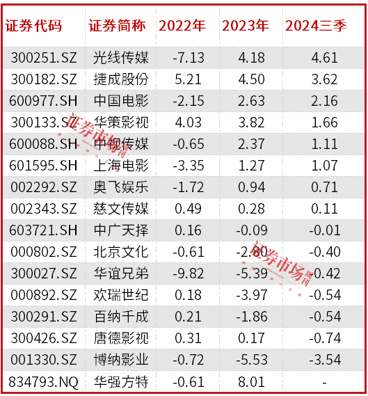光线传媒押中《哪吒2》大涨，机构看多影视股  第3张