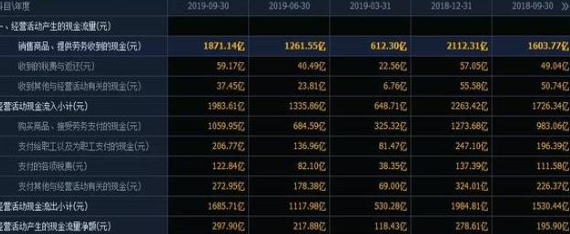 一位捂股工商银行的散户告诉你：选股如同选公司，近阶段市场白马股一览表，一生投资一次足矣  第4张