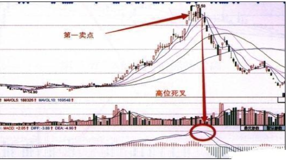 一位捂股工商银行的散户告诉你：选股如同选公司，近阶段市场白马股一览表，一生投资一次足矣  第7张