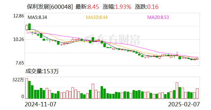 保利发展：1月实现签约金额180.15亿元  第1张