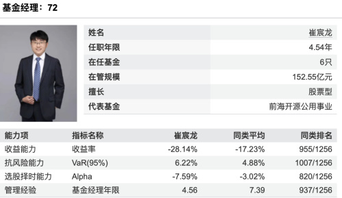 “智慧生活”基金重仓军工，前海开源崔宸龙被指“风格漂移”  第2张