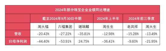 黄金消费降温 “周大福们”求索金融业  第6张