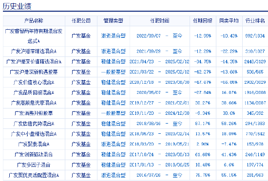 广发基金张东一卸任两只基金：给基民亏15亿，收近1亿管理费  第1张