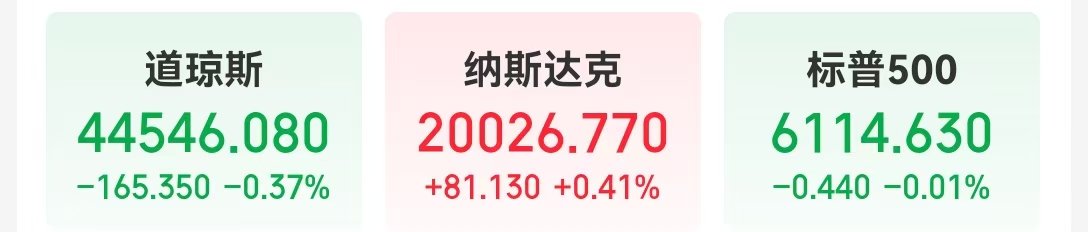 中国金龙指数涨超2% 这只中概股一度大涨超146%！英伟达市值大增超6300亿元 Meta录得20连涨 啥情况？  第3张