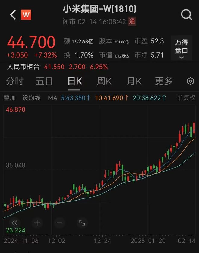 见证历史！小米“爆了” SU7 Ultra刷新纪录！雷军发声：预计小米今年将继续保持30%以上增速  第1张