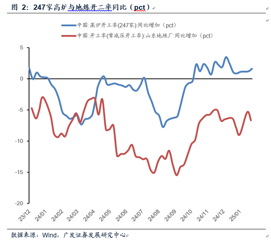 广发证券2月经济初窥： 地产销售平稳 春节档电影票房刷新历史新高  第2张